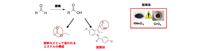 Aldehyde Oxidation